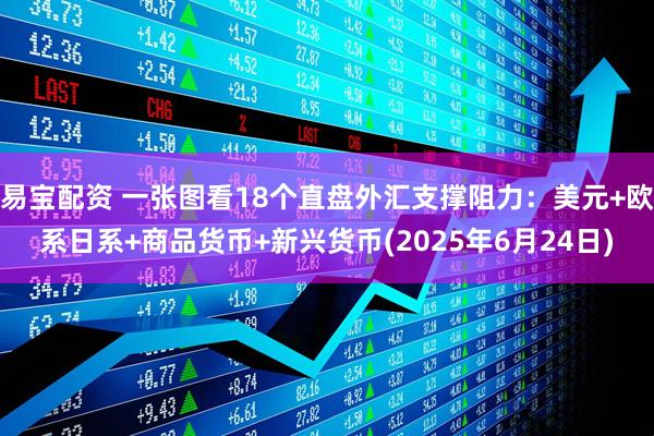 易宝配资 一张图看18个直盘外汇支撑阻力：美元+欧系日系+商品货币+新兴货币(2025年6月24日)